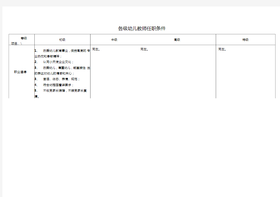 教师等级任职条件