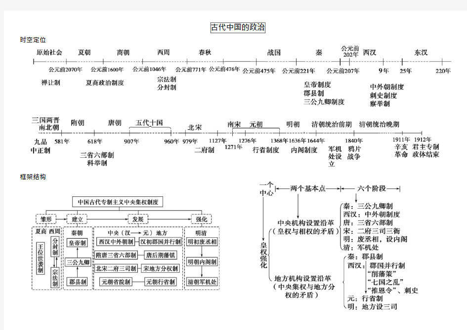 1.高中历史必修一思维导图(2)(可编辑修改word版)