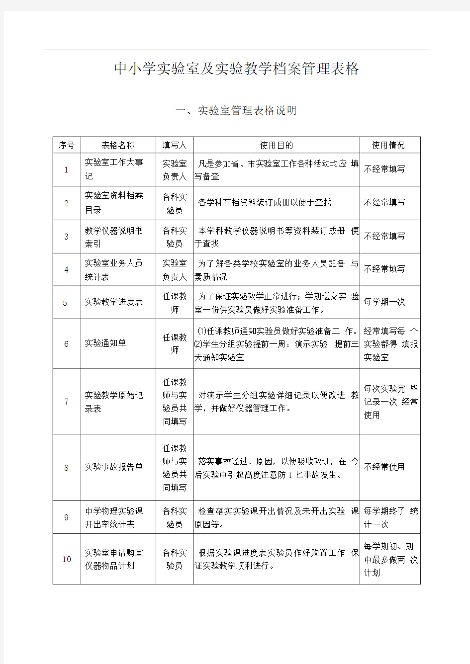 中小学实验室及实验教学档案管理表格