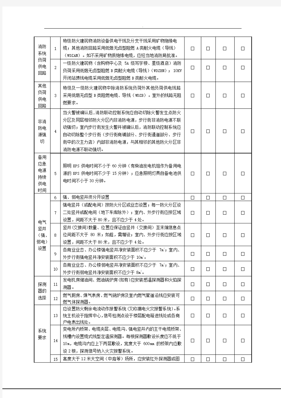 商业综合体设计管控要点