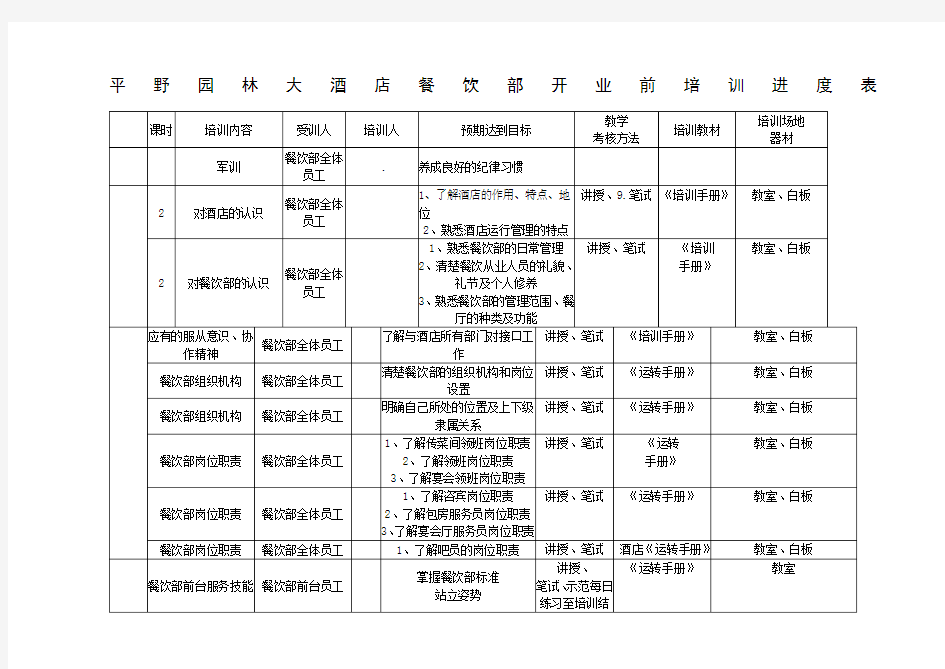 餐饮部培训计划表