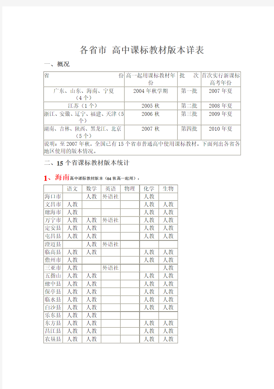 各省市 高中课标教材版本详表