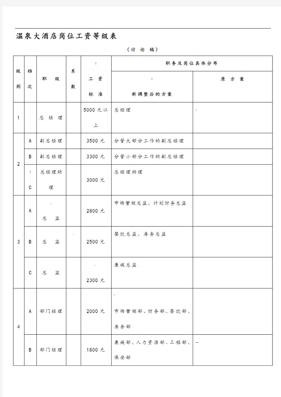 岗位工资等级表