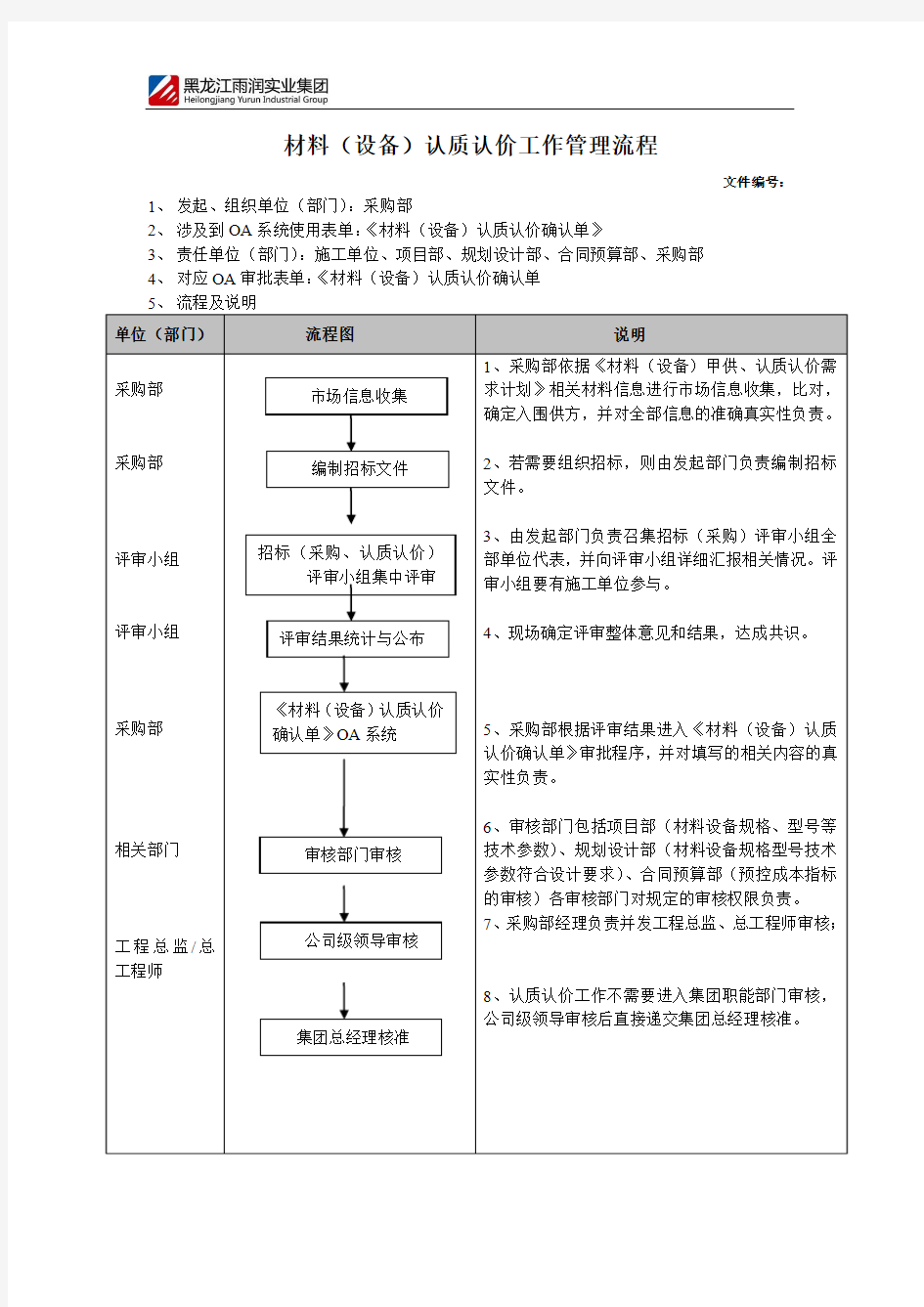 材料设备认质认价管理流程