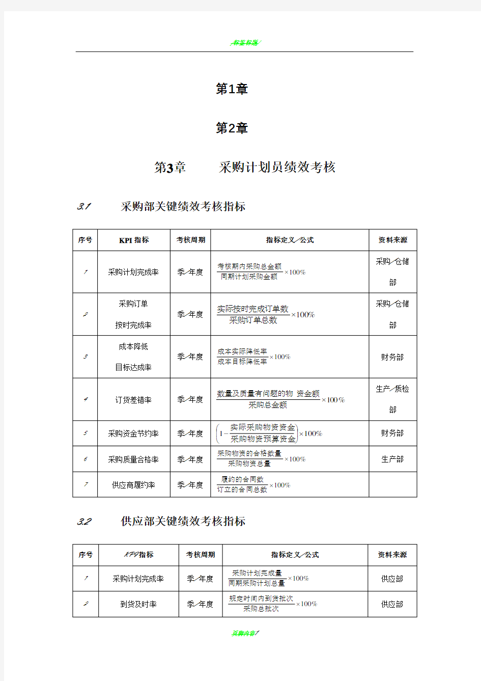 采购计划员绩效考核KPI