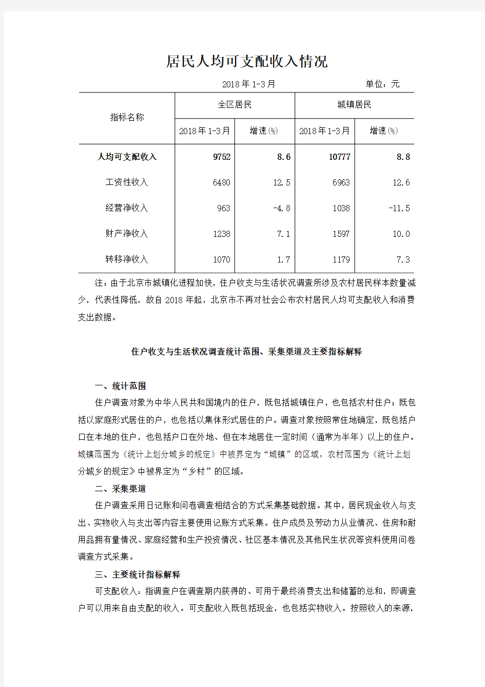 农村居民收入情况