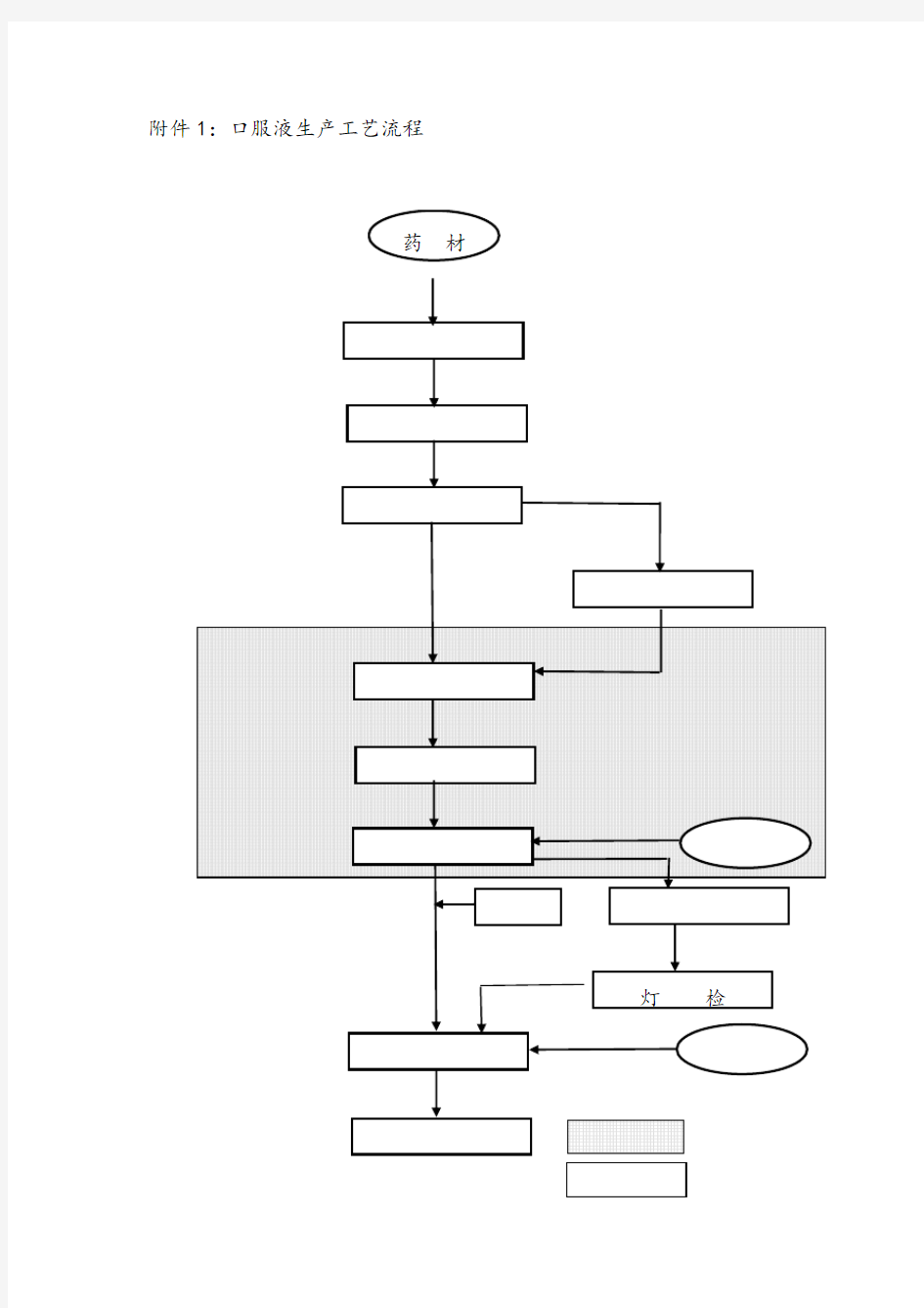 口服液生产工艺流程图