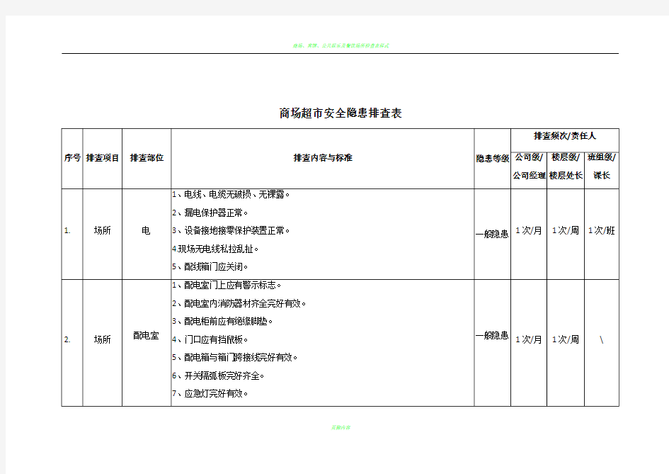 商场超市安全隐患排查表