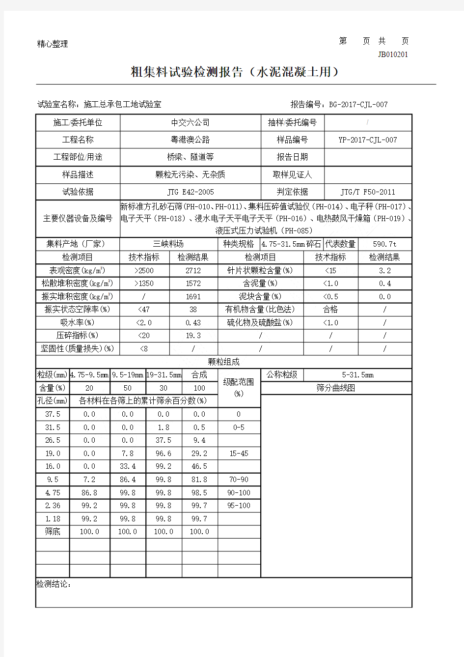 粗集料标准分析报告