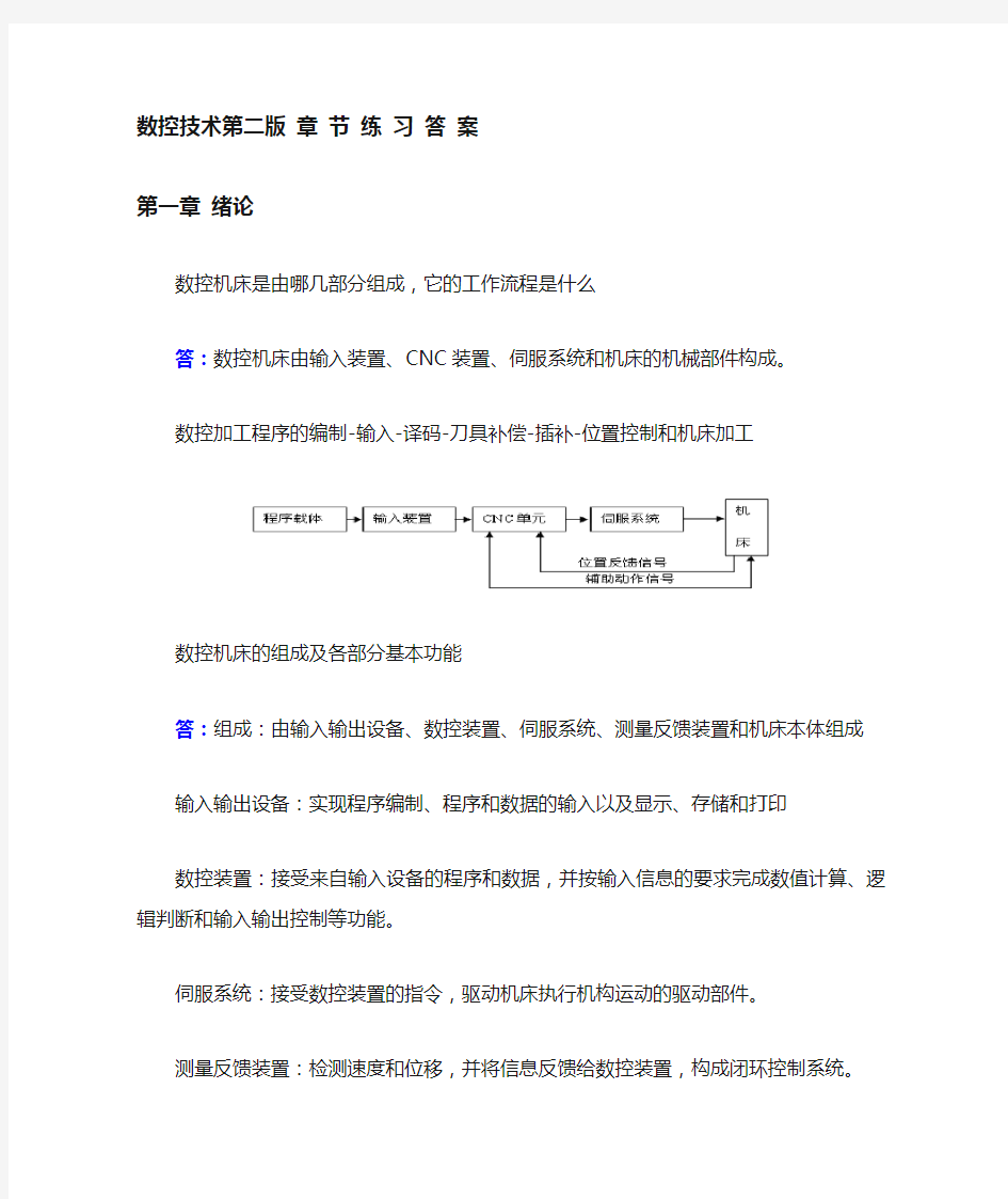 数控技术第二版课后答案