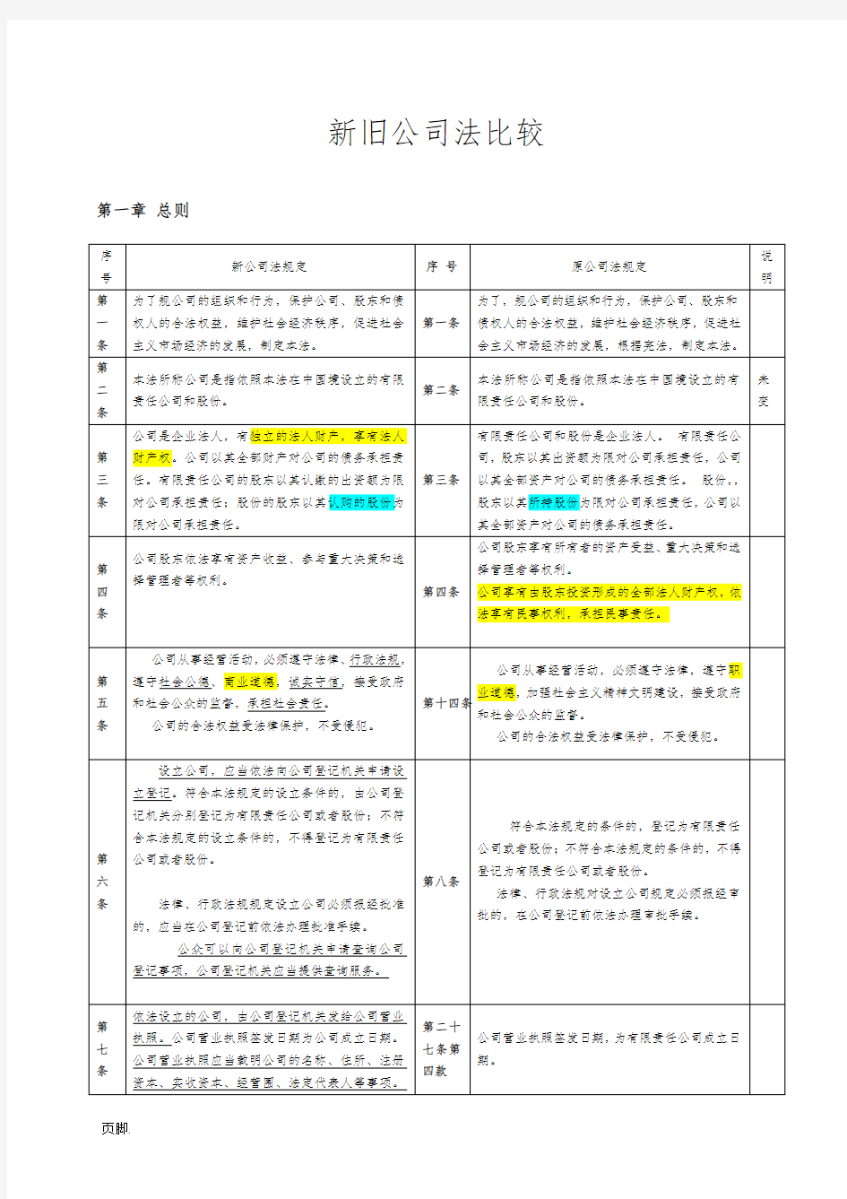 新旧公司法的比较