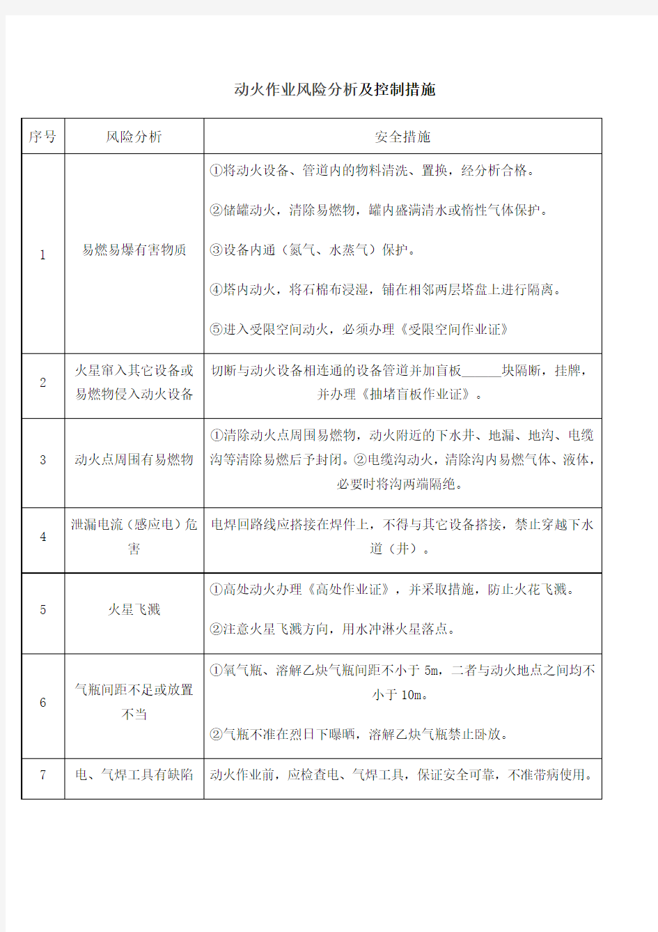 作业风险分析及控制措施