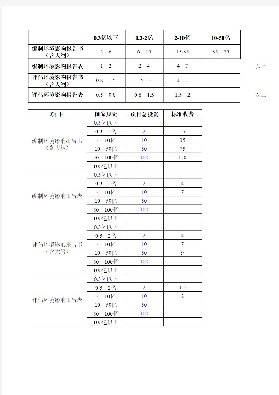 污水处理工程环评收费标准计算