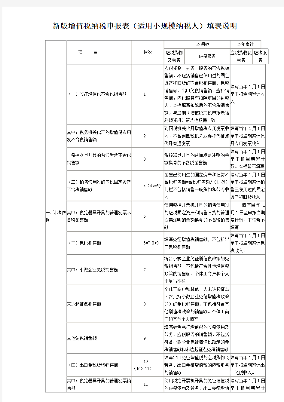 新版增值税纳税申报表(适用小规模纳税人)及附表填表说明