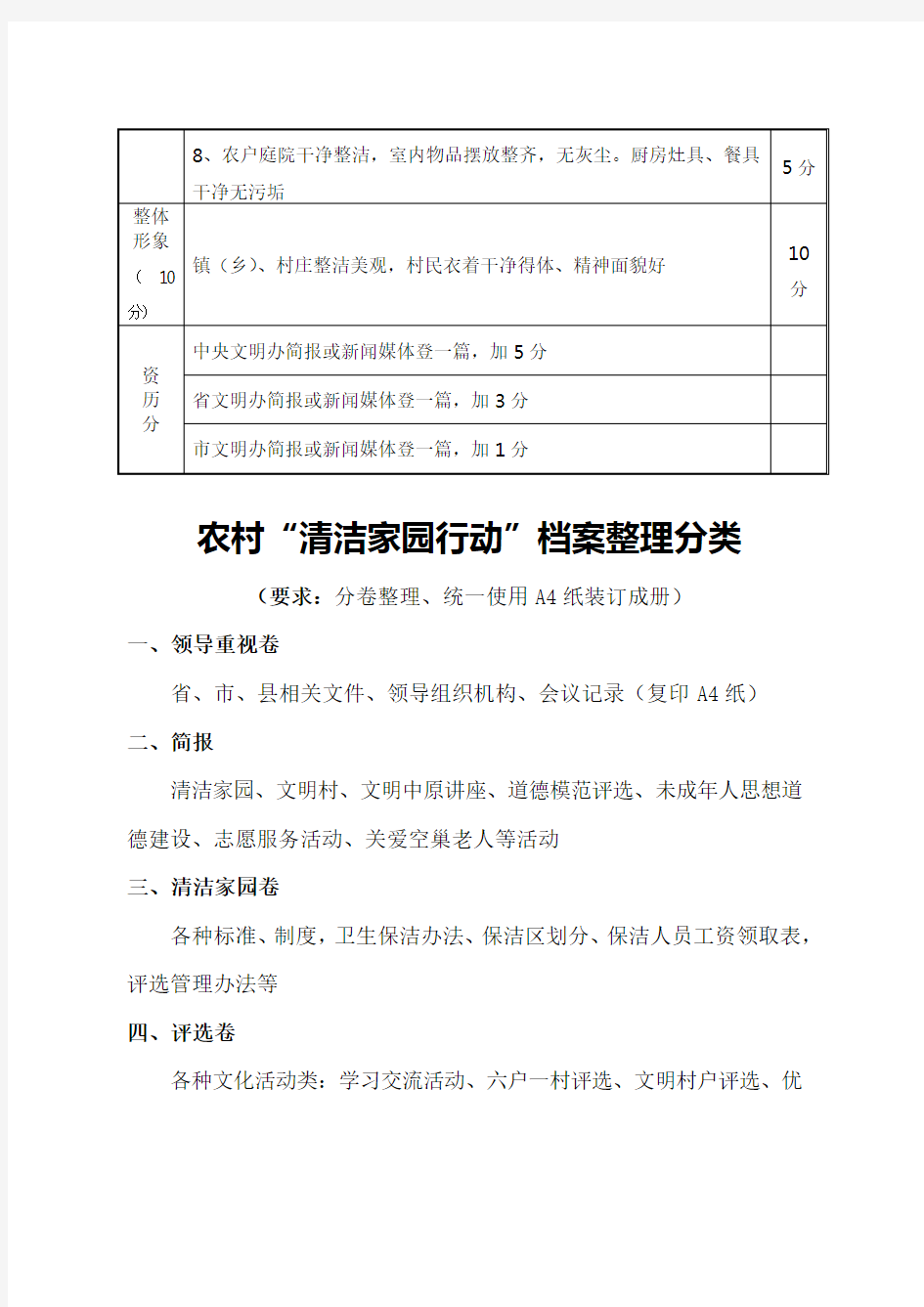 安阳市清洁家园考评细则