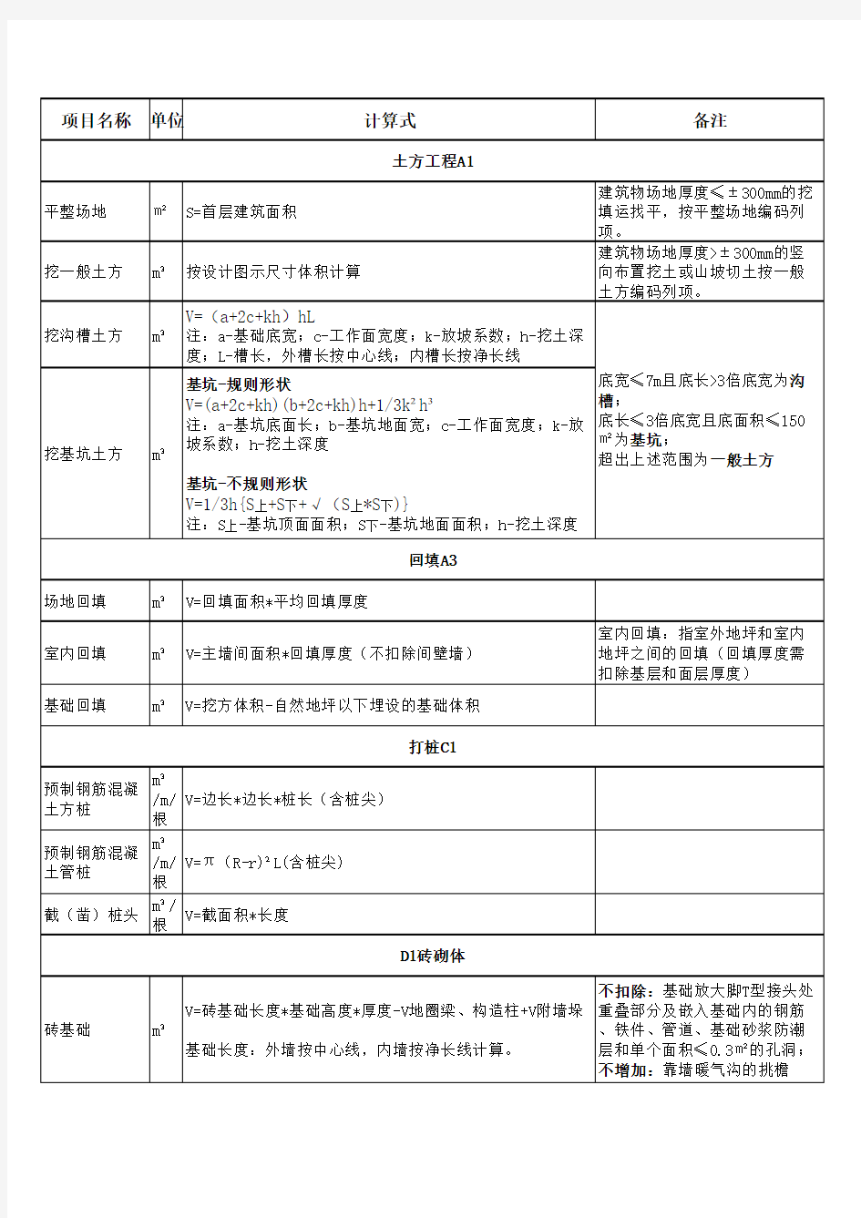 2013工程量清单计算规则总结大全