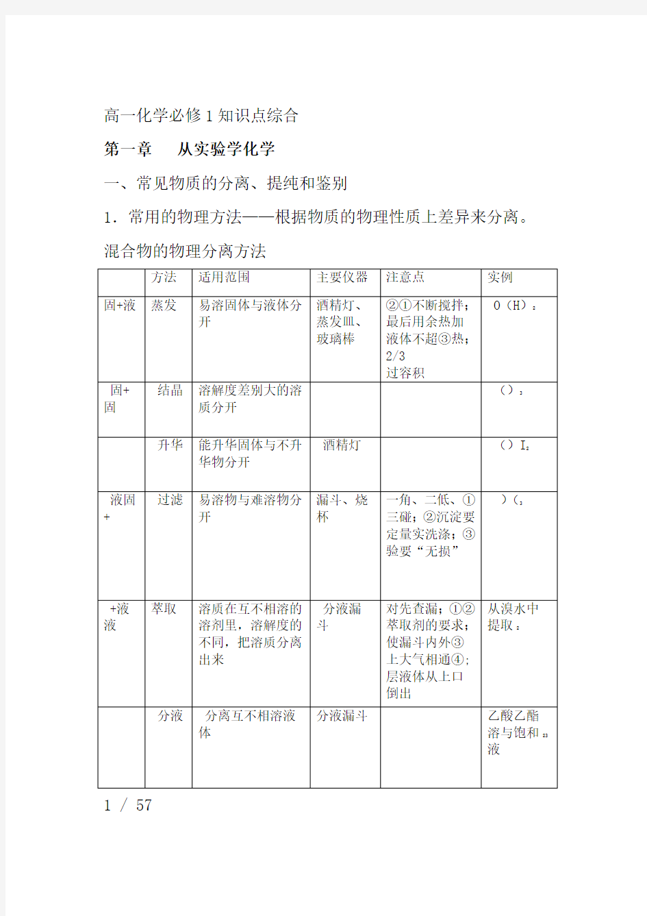 高中化学必修一知识点整理史上最全  人教版