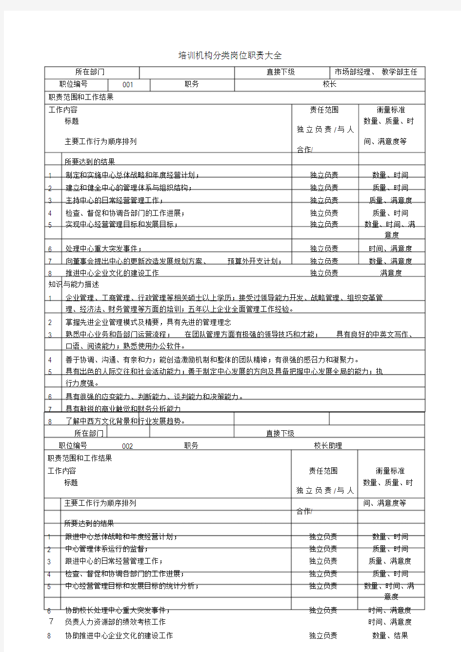 学校及培训机构岗位职责大全