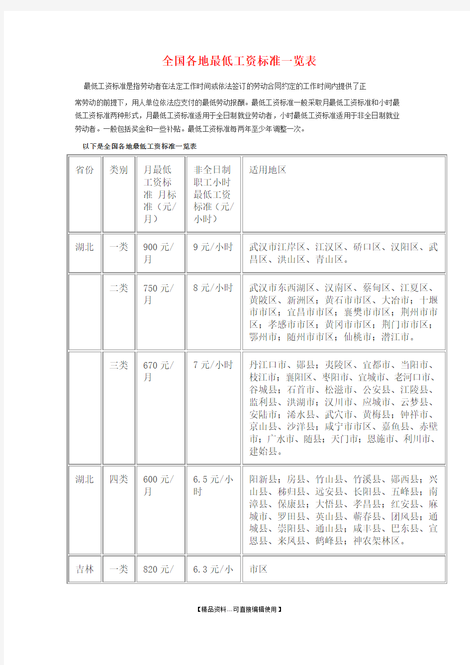 全国各地最低工资标准一览表