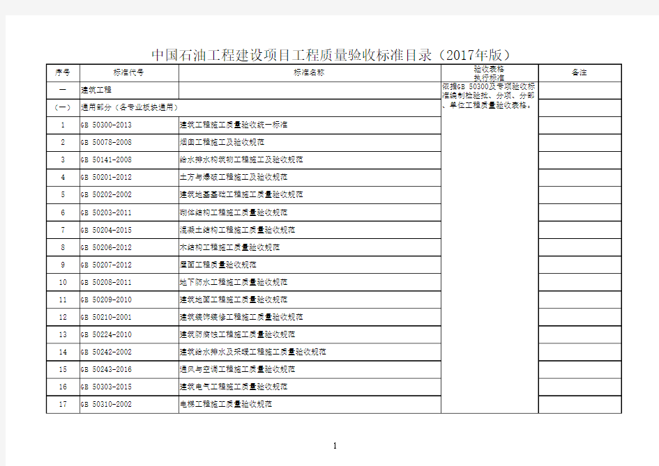 中国石油工程建设项目工程质量验收标准目录(2017年版)