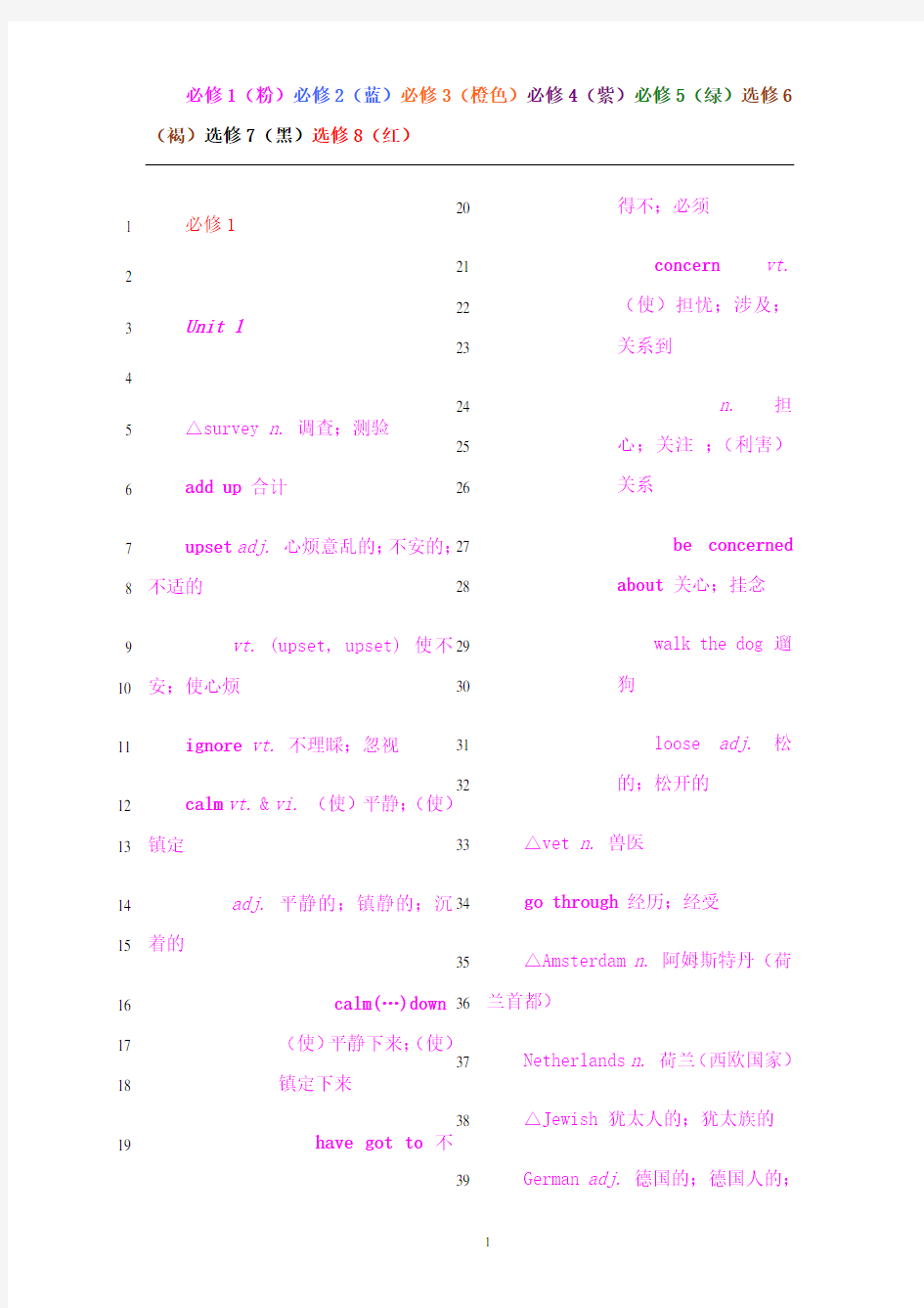 最新高中英语词汇大全_新人教版1-8册