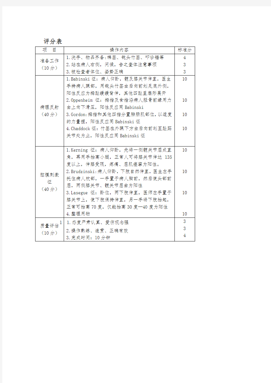 体格检查操作细则及评分标准11