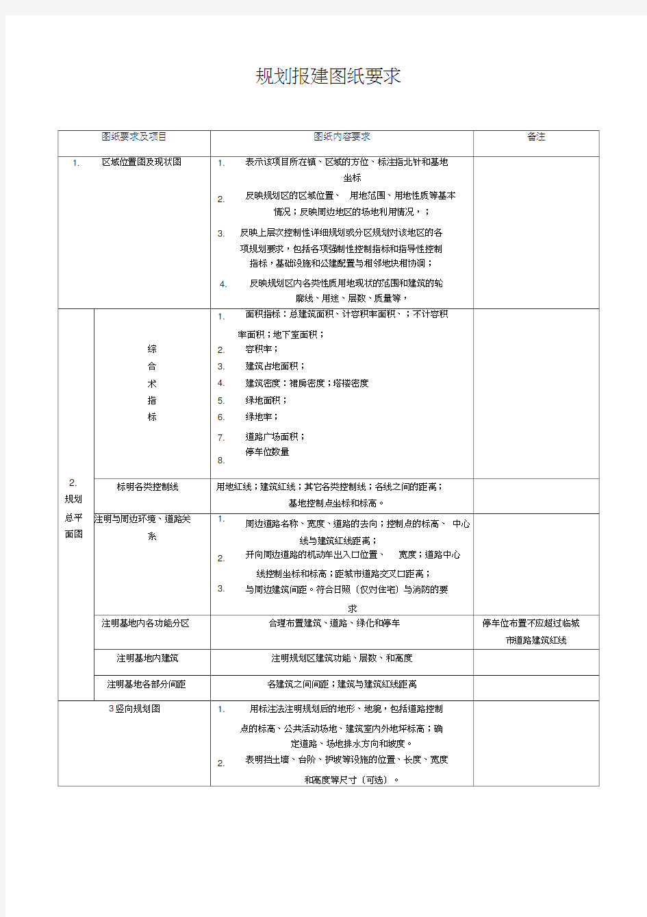 规划报建图纸要求