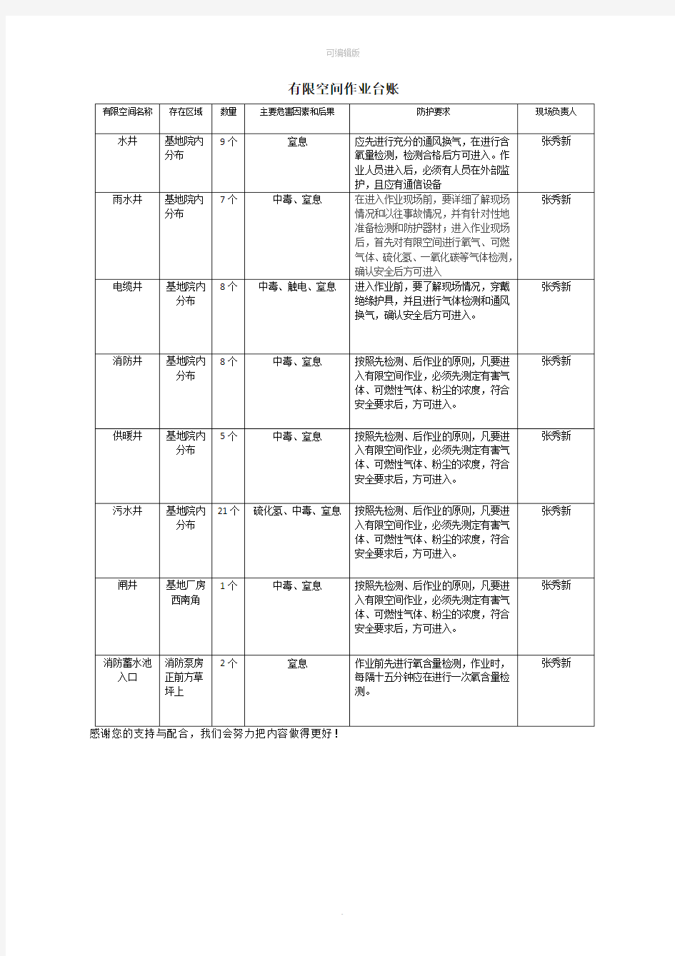 有限空间台账21471