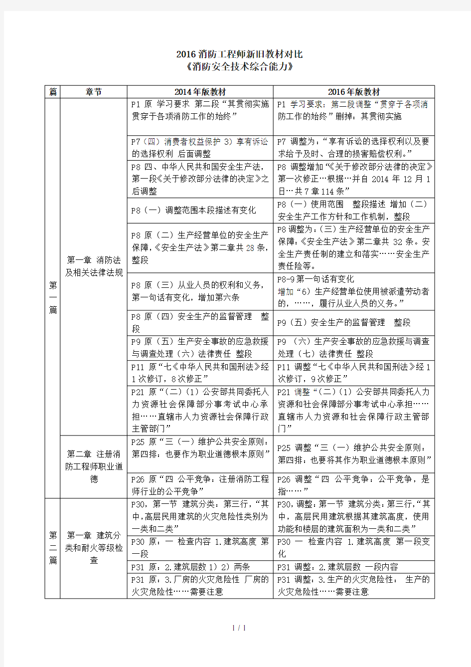 2016消防工程师新旧教材对比