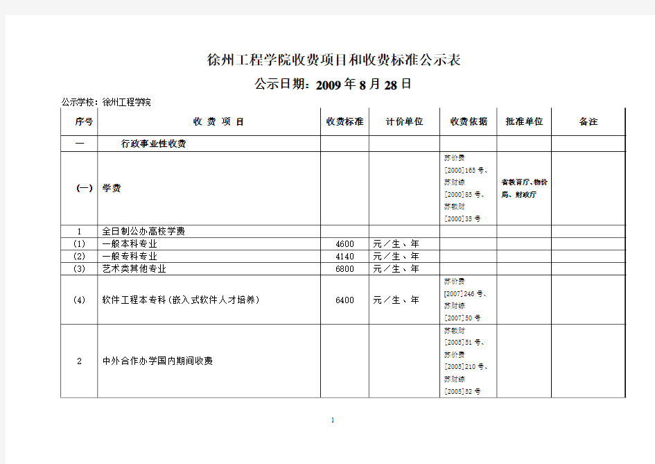 徐州工程学院收费项目和收费标准公示表