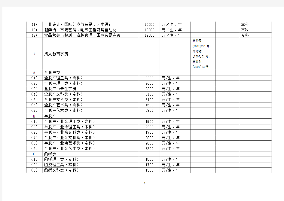 徐州工程学院收费项目和收费标准公示表