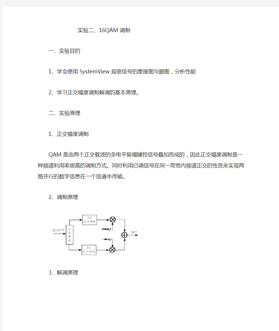 北邮通信原理通原实验16QAM