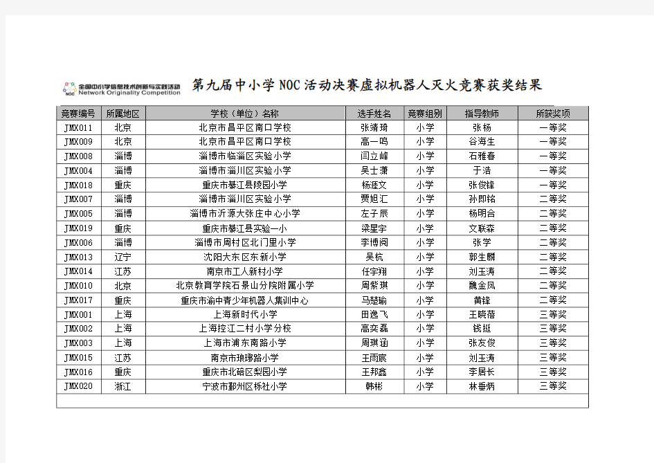 第三届 “全国中小学生信息技术创新与实践活动”启动仪式