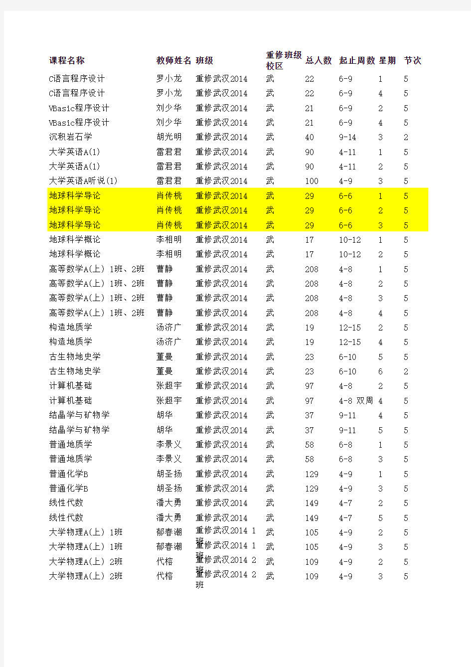 长江大学地科院绩点表