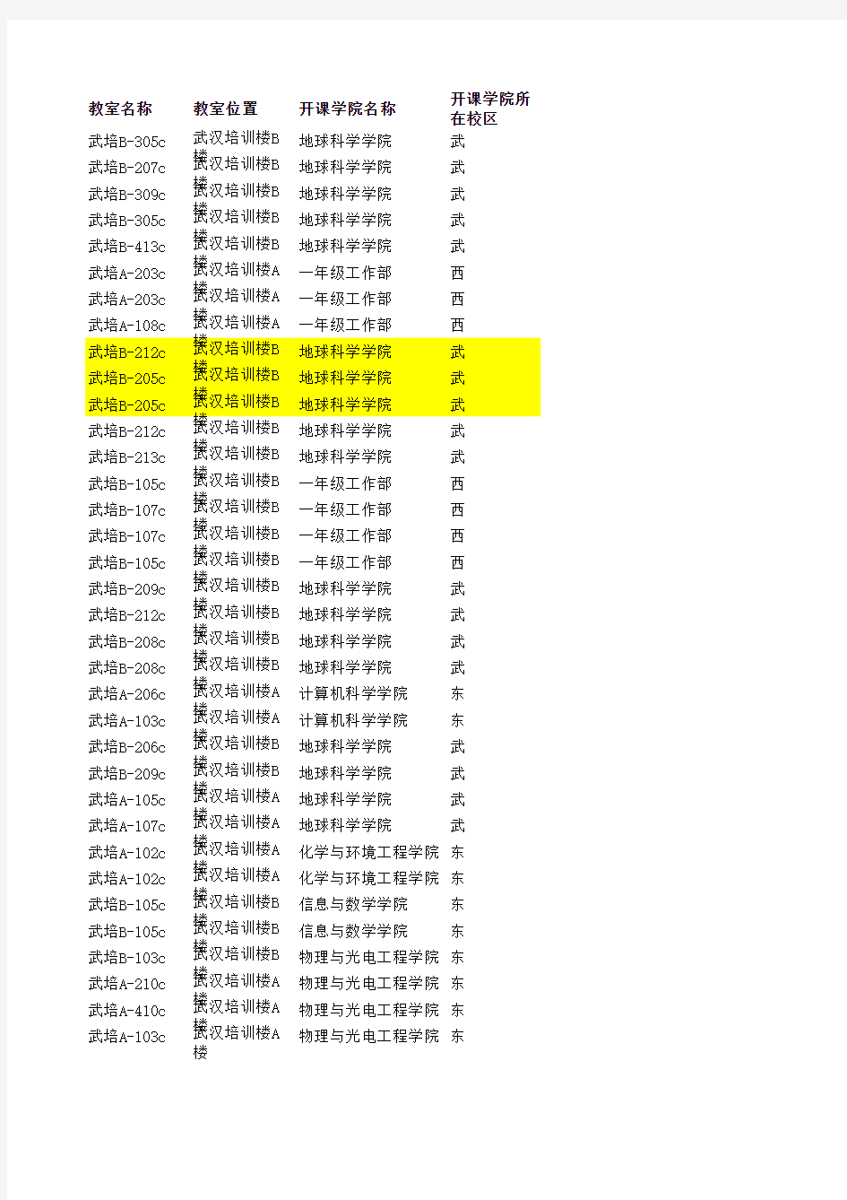 长江大学地科院绩点表