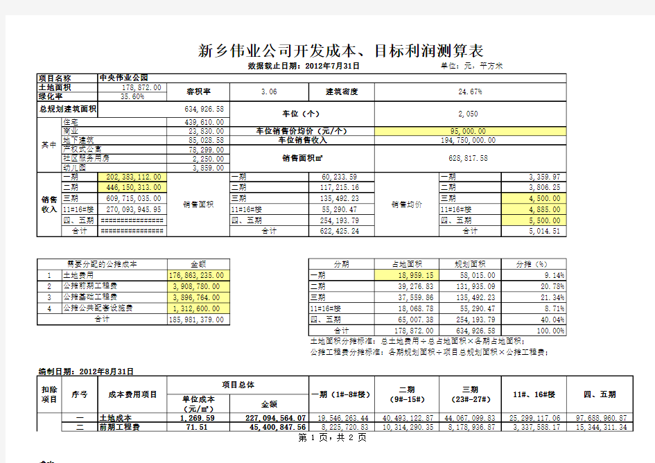 项目成本利润测算表