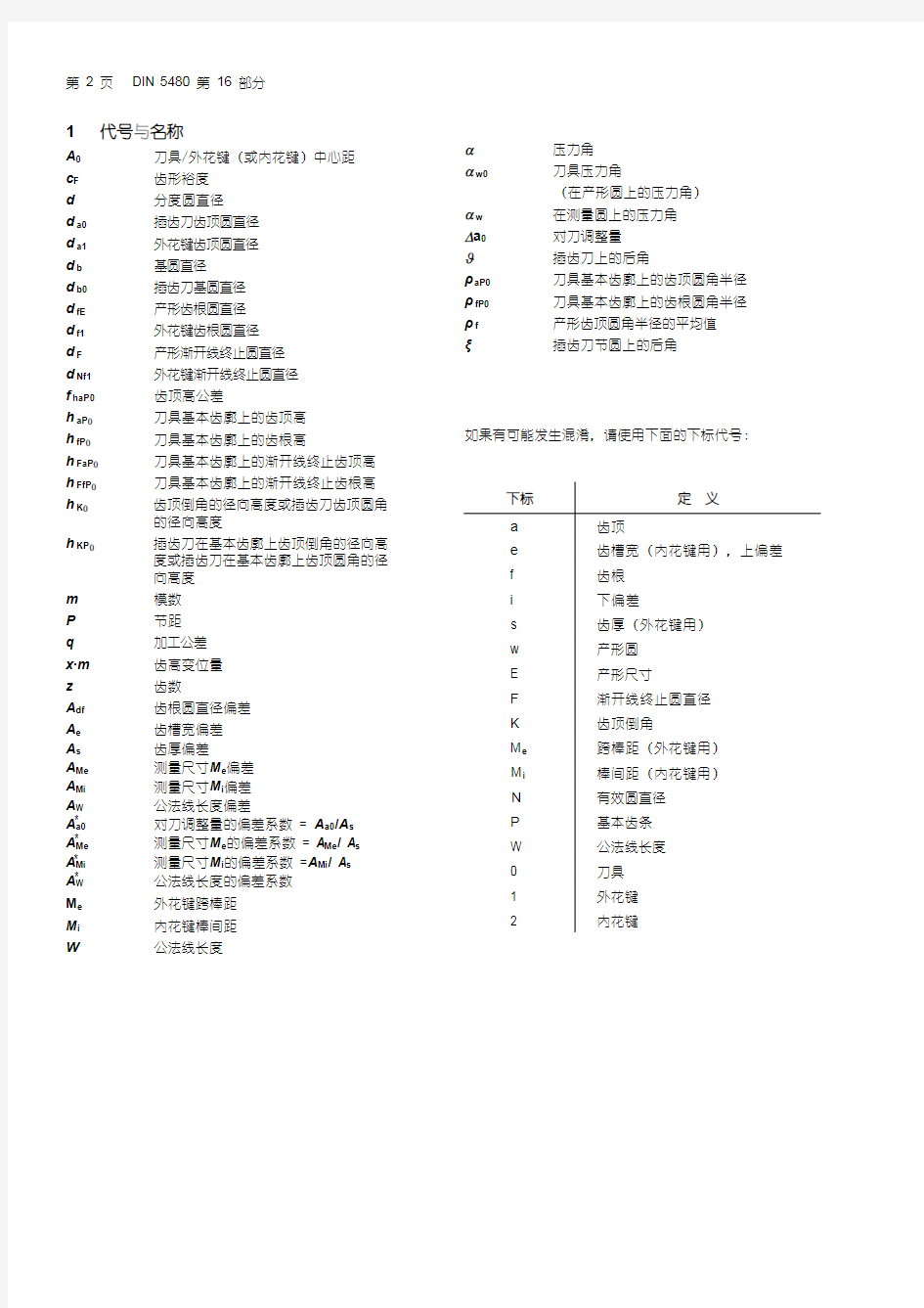 DIN5480-16-1974中文版