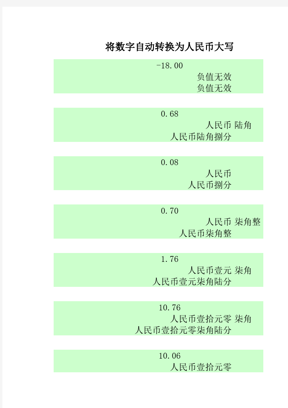 将数字自动转换为人民币大写