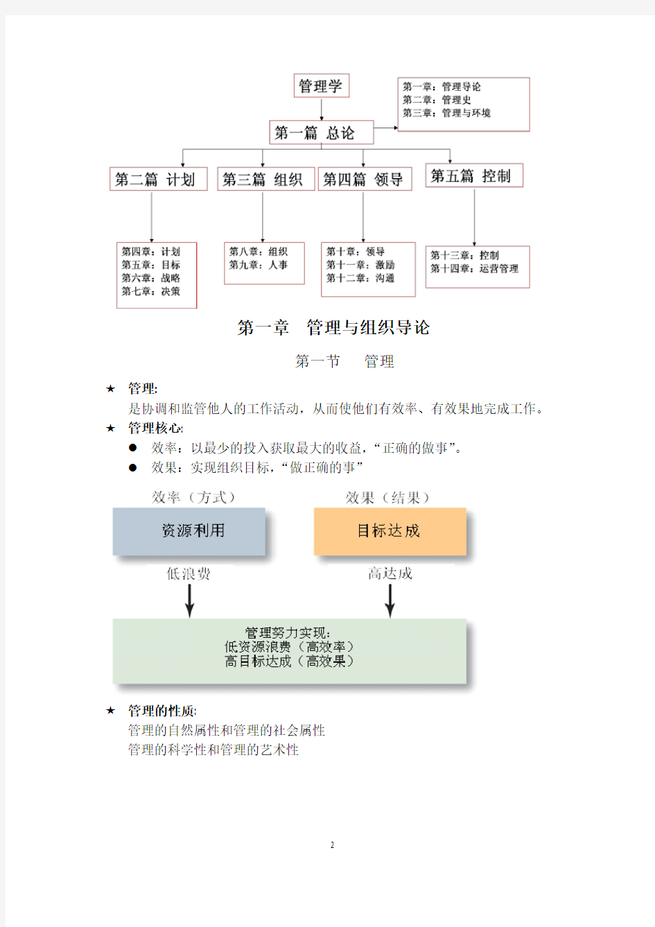 管理学笔记整理 第一章 管理导论