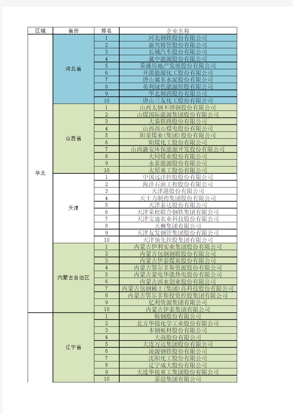 各省份龙头企业名单