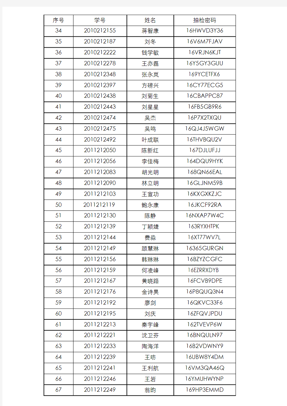 序号 学号 姓名 抽检密码 - 上海财经大学商学院 - 首页