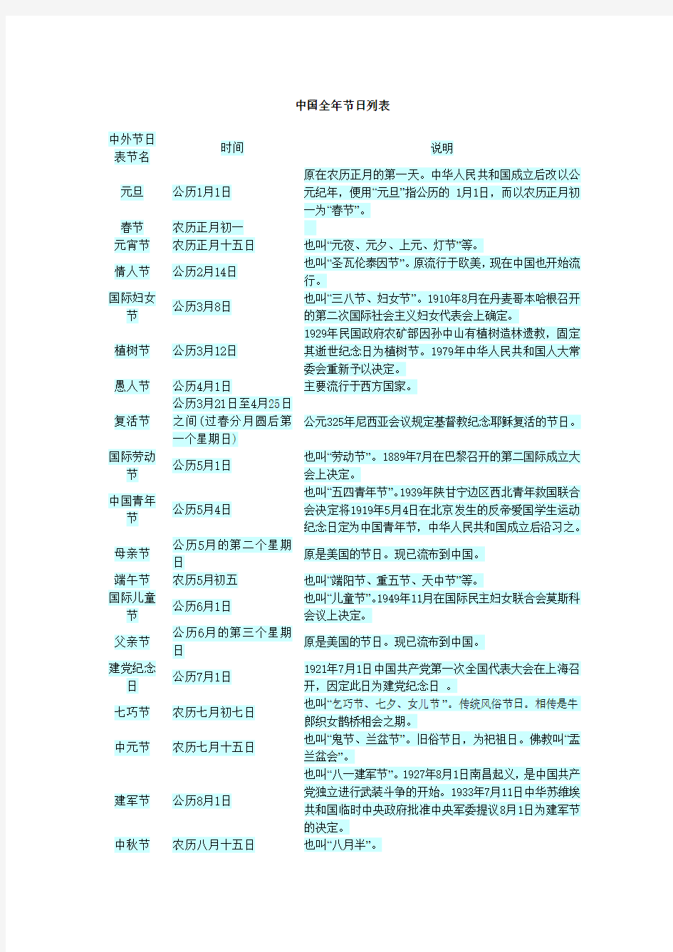 中国全年节日列表