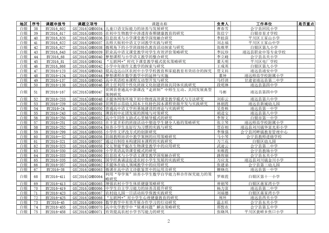 2016年度甘肃省“十三五”教育科学规划课题首批立项名单