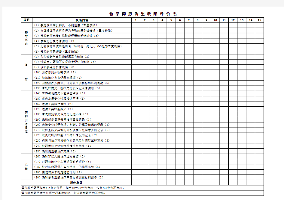 最新版2011卫生部临床药师师资培训 教学药历检查评分表