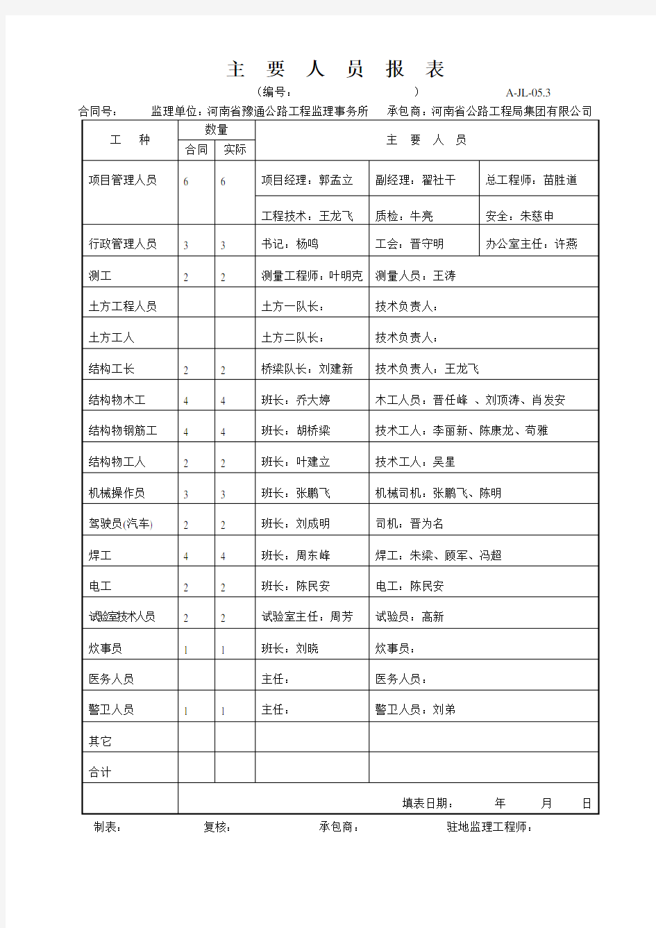 进场施工人员、设备报审表