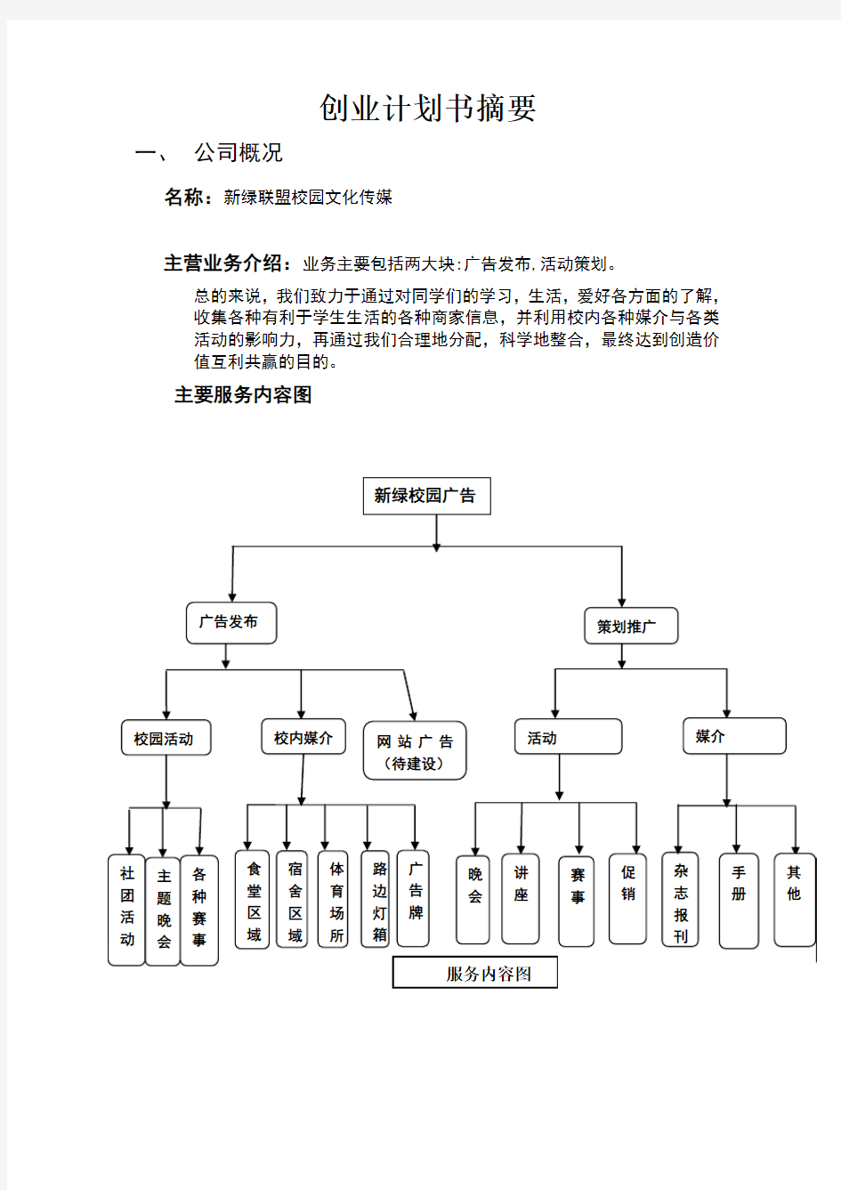 创业计划书摘要