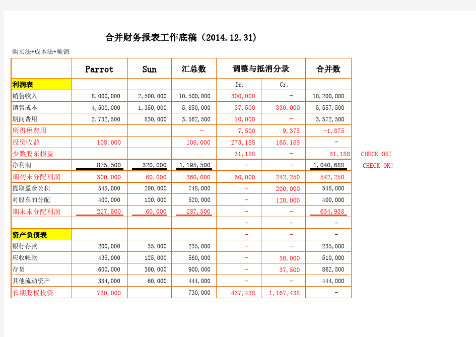 合并报表工作底稿