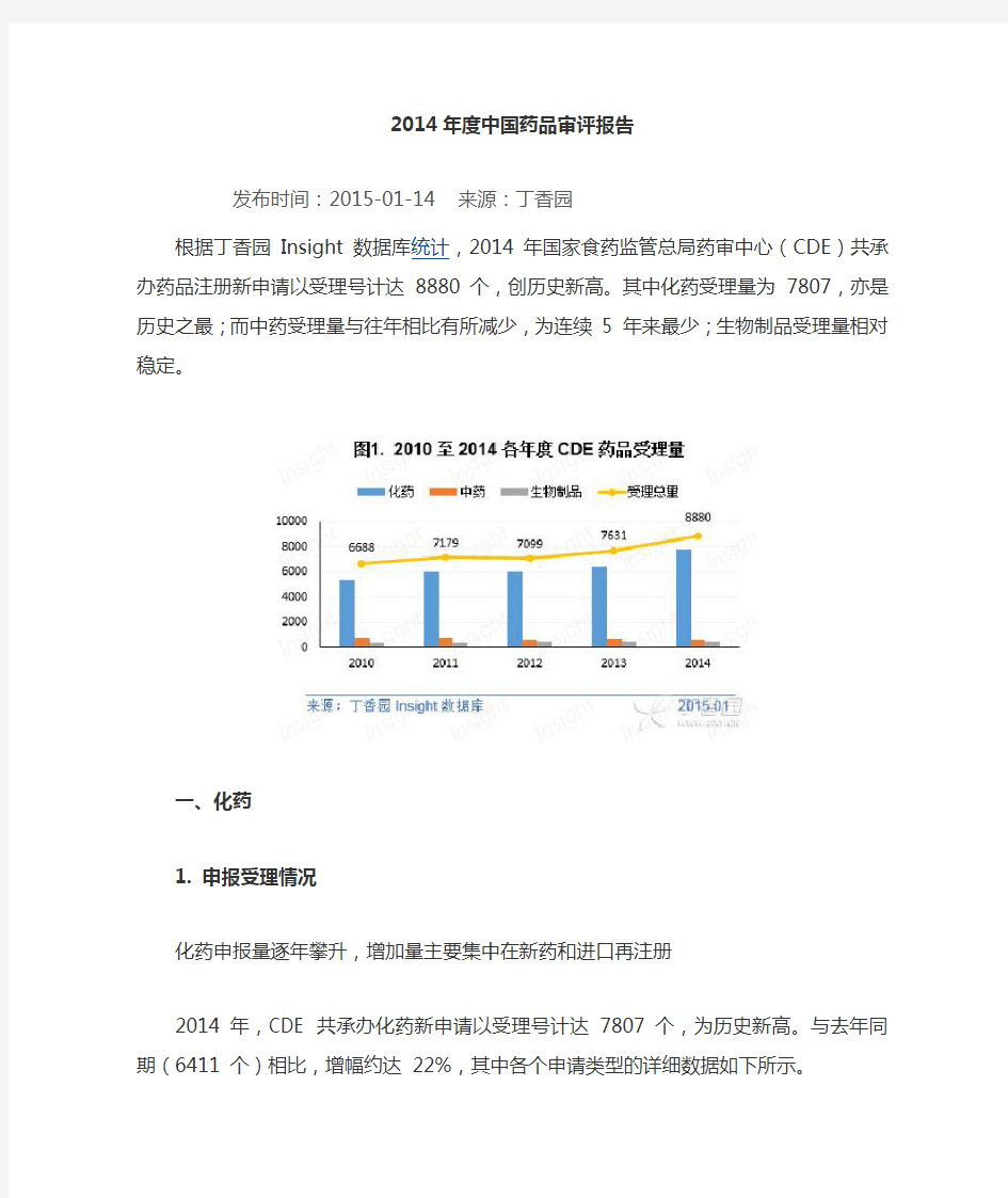 2014年度中国药品审评报告