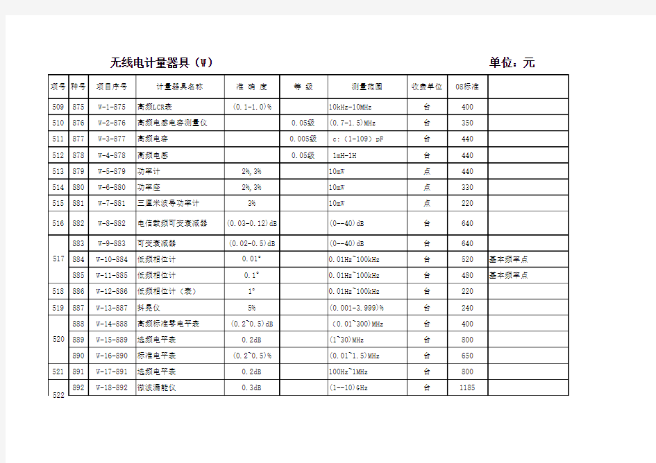 计量检定收费标准