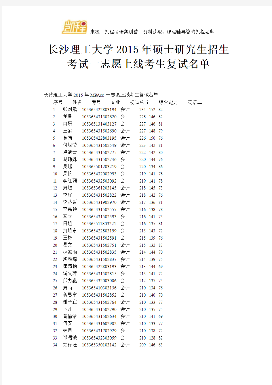 长沙理工大学硕士研究生招生考试一志愿上线考生复试名单